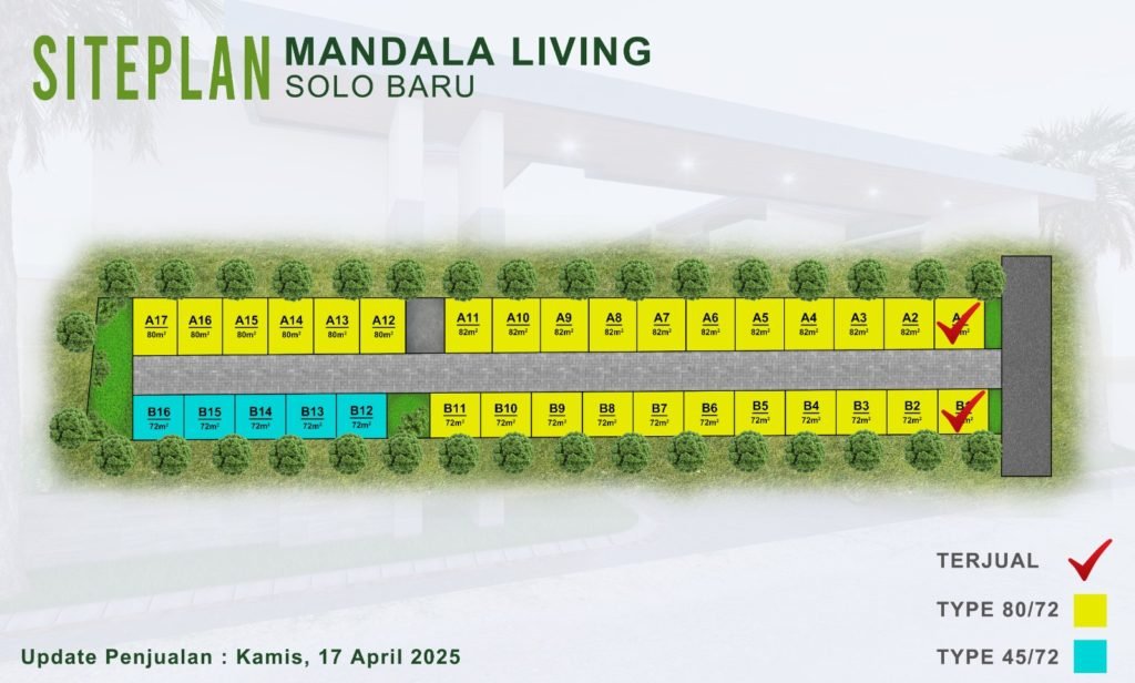 Update Stok Mei 2025 Perumahan Mandala Living Solobaru
