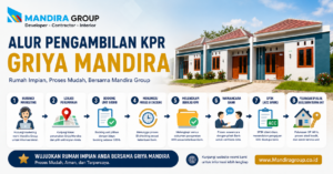 Alur Pengambilan KPR Griya Mandira, Proses Mudah Menuju Rumah Impian