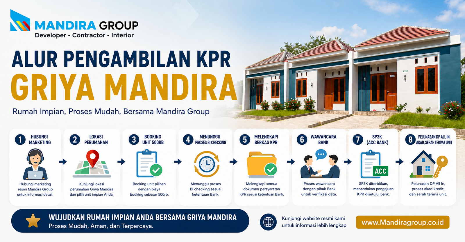 Alur Pengambilan KPR Griya Mandira, Proses Mudah Menuju Rumah Impian