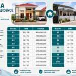 Harga Saveera Residence Kepuh Terbaru Juli 2026, Mulai Rp260 Jutaan