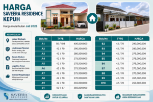 Harga Saveera Residence Kepuh Terbaru Juli 2026, Mulai Rp260 Jutaan