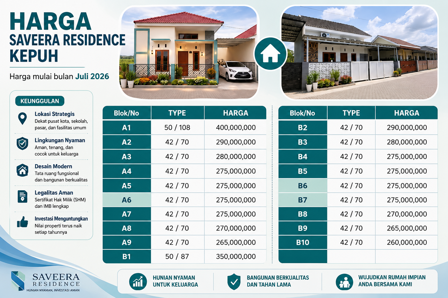 Harga Saveera Residence Kepuh Terbaru Juli 2026, Mulai Rp260 Jutaan